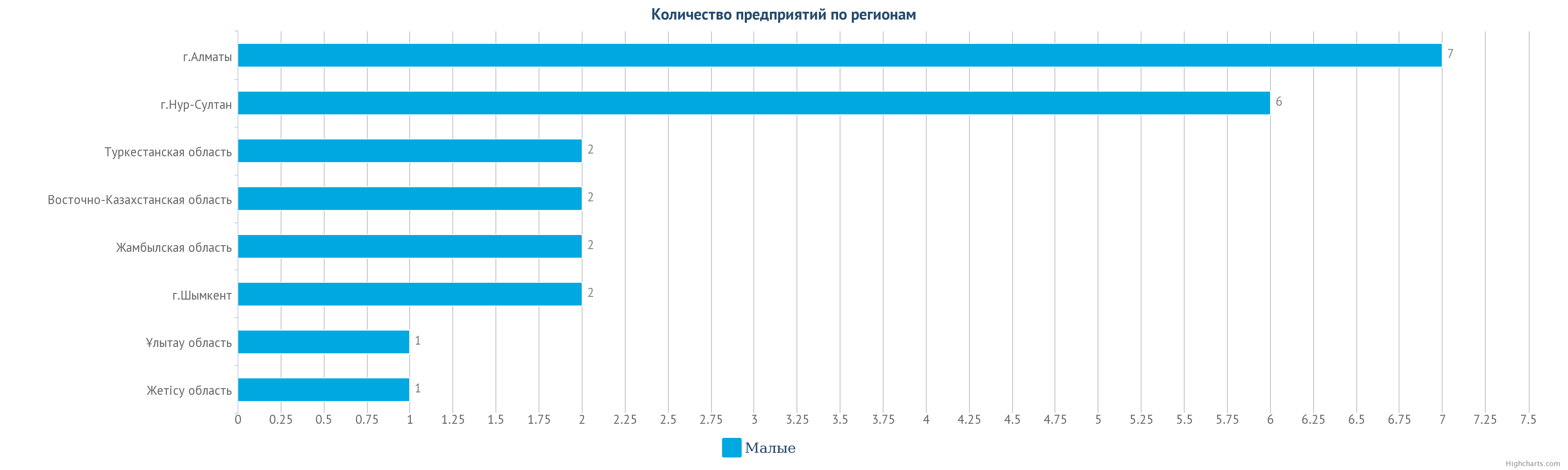 Расположение в Казахстане предприятий по добыче драгоценных и полудрагоценных камней.