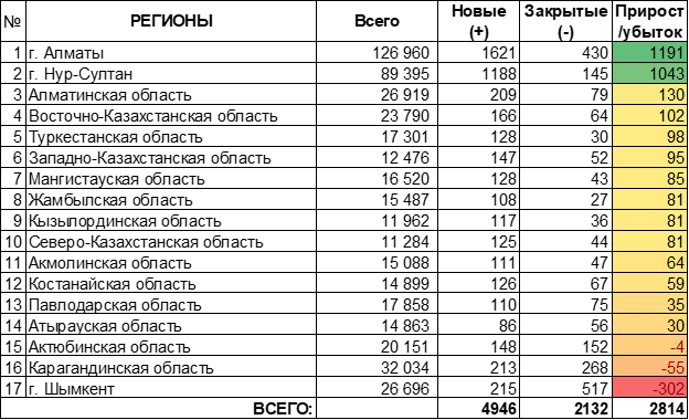 План счетов рк 2022