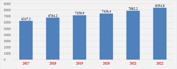 Прогноз поголовья КРС в Казахстане на 2021-2022 