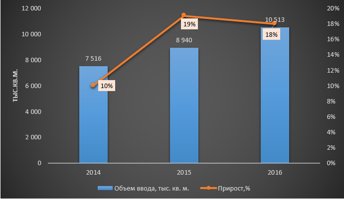 Производство кирпича в казахстане