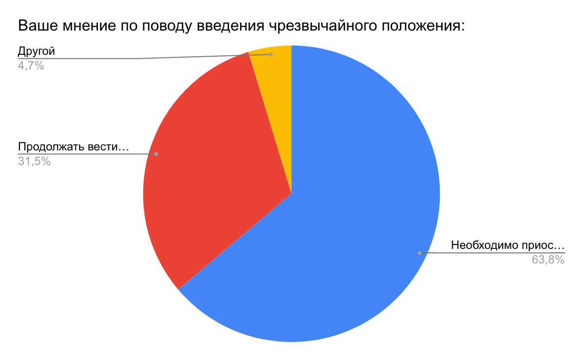 Мнение казахстанцев по поводу введения чрезвычайного положения в РК