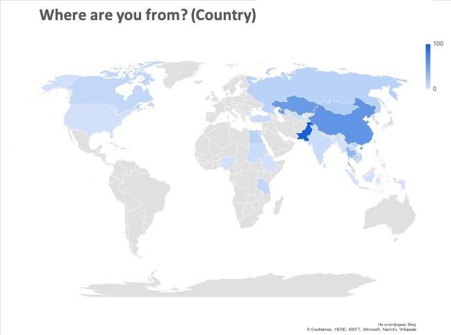  Where are you from (country)?